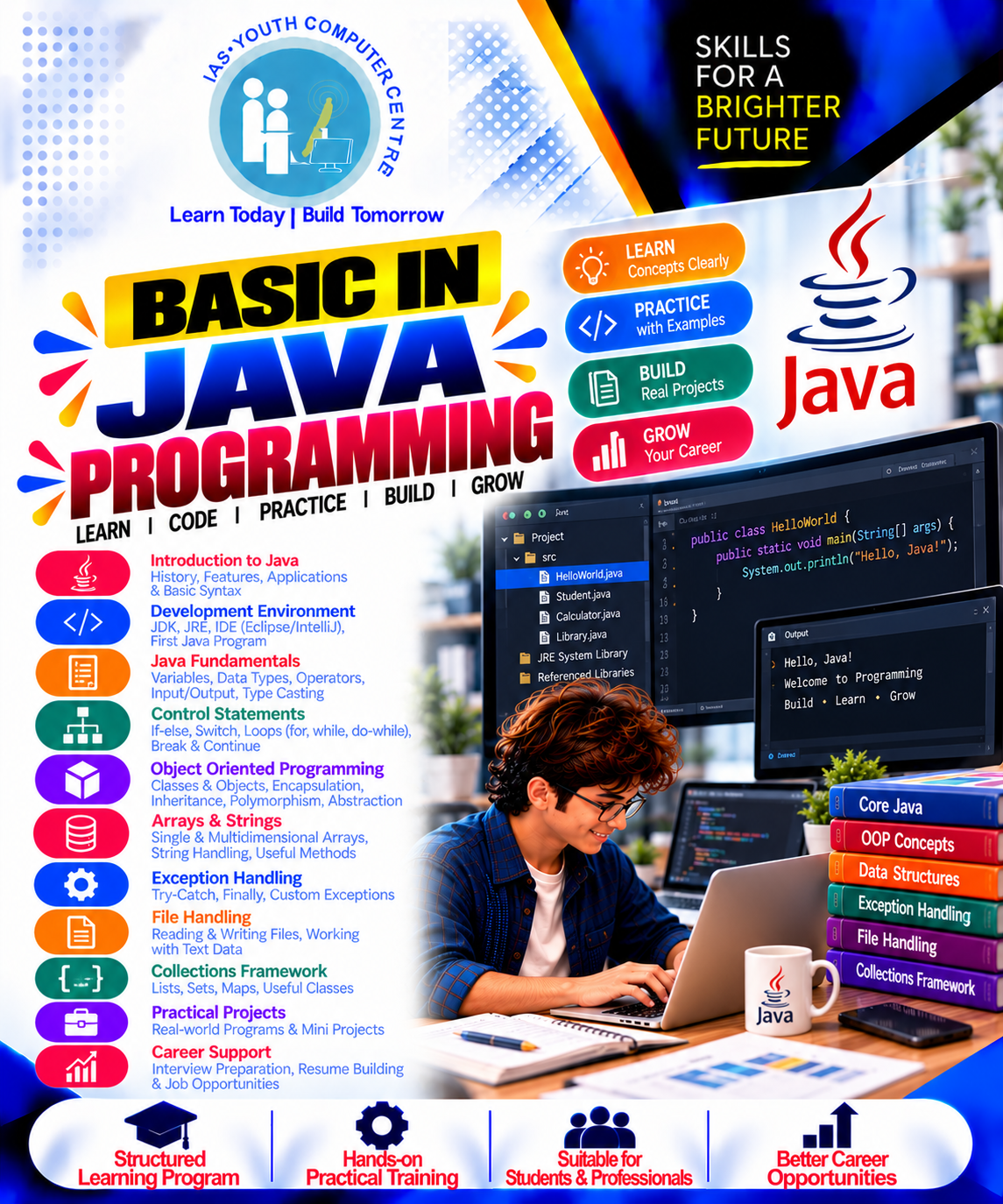 Basic in Java Programming