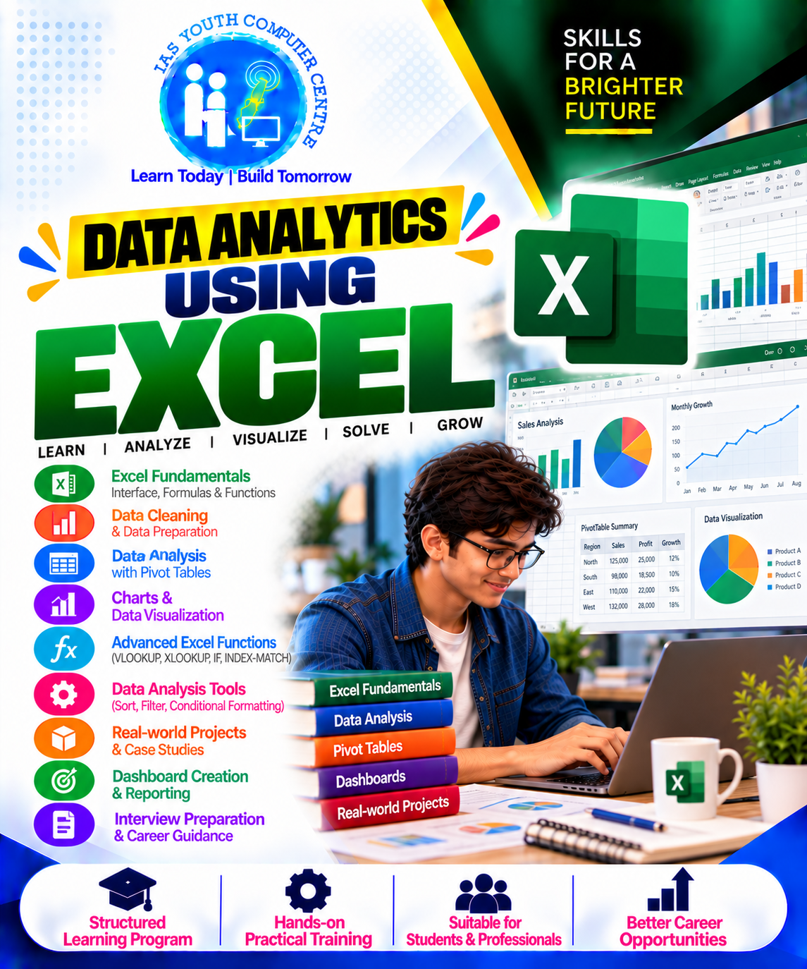 Data Analytics Using Excel